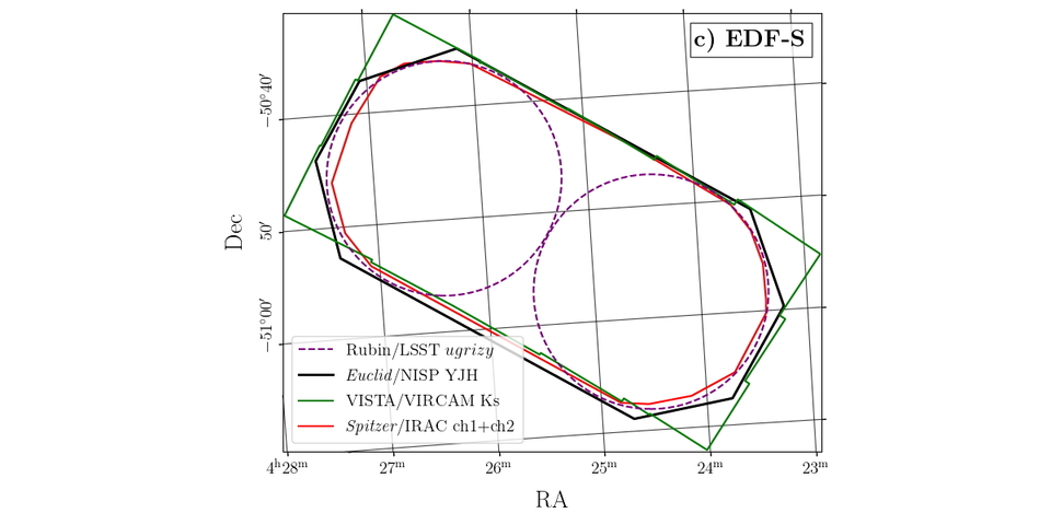 EDFS Footprints